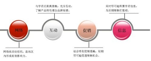 丰田汽车的客户关系管理案例分析-丰田汽车在