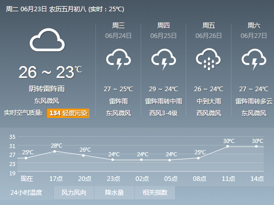 我是江苏省淮安市的哪的天气预报比较准额?-江