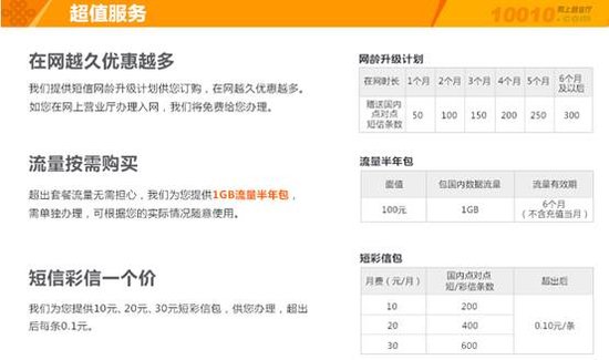 中国联通3G卡66元B套餐流量不够用怎么办?-联