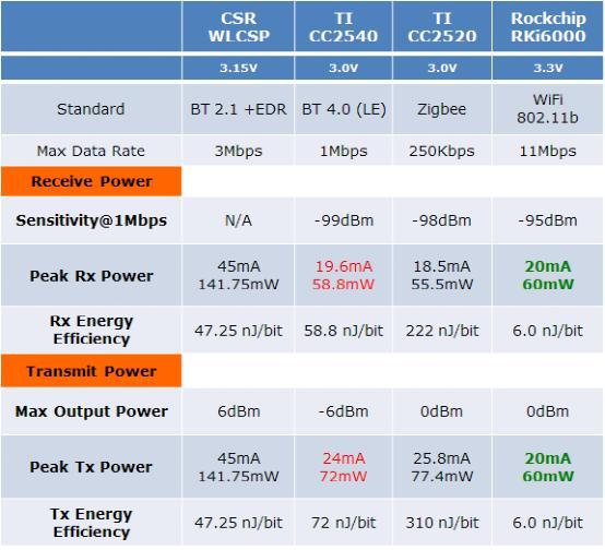 用1Kx4位\/片的存储芯片构成8KB存储器,地址线