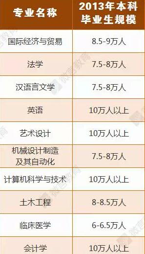 国际经济与贸易专业本科毕业生就业都有哪些方