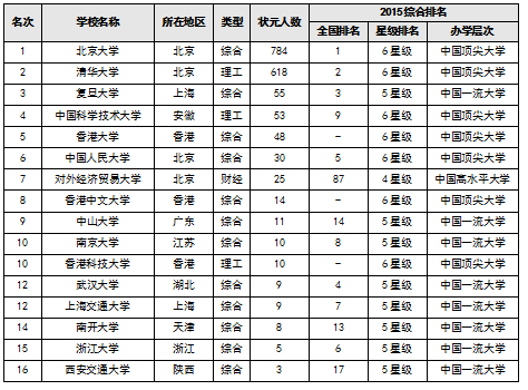 2012江苏省高考北大对选修科目的等级-江苏省