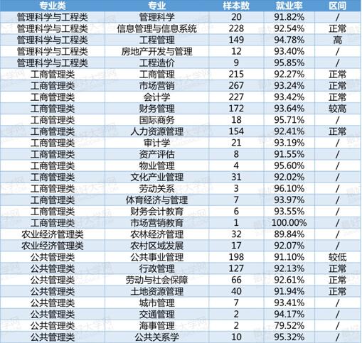 工业工程研究生偏管理的好就业还是偏机械的好