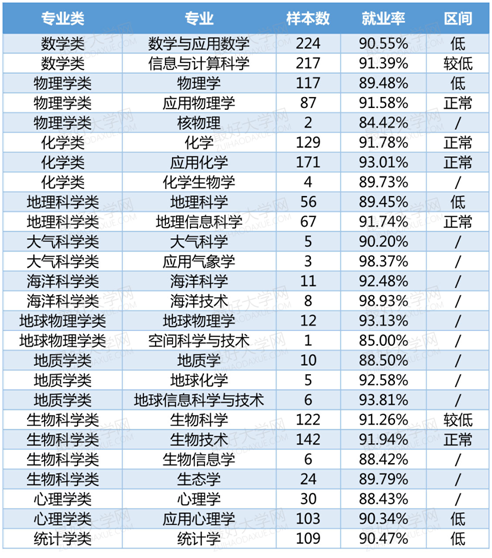 应用物理学专业以后涉及的领域和就业方向?-应