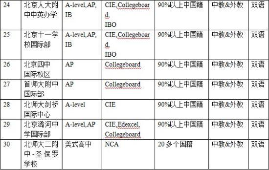 专科考研但学校要求通过八门相关专业本科课程