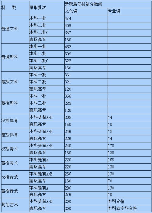 我是江苏考生,我考了295分,选修B+和C,请问我