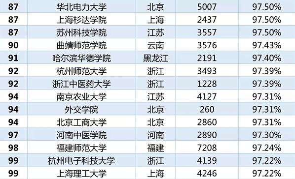 我想知道美国应届毕业的博士平均年龄是多少?