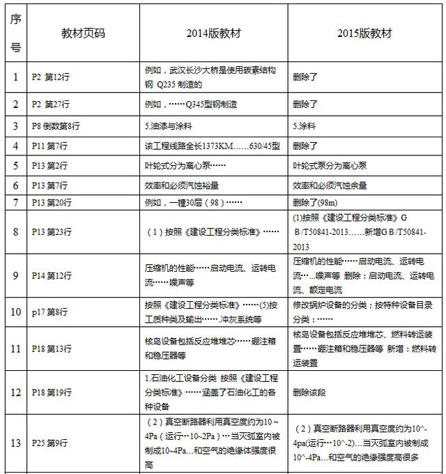 参公事业单位工作,想考一级建造师后挂靠,有什