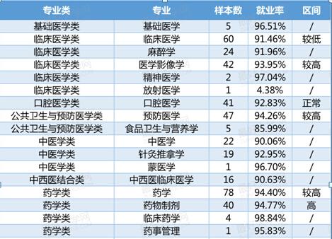 湖州师范学院口腔医学专业就业前景怎样?-急 