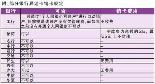 银行卡怎么销户?不在开户行销户可以吗?-银行