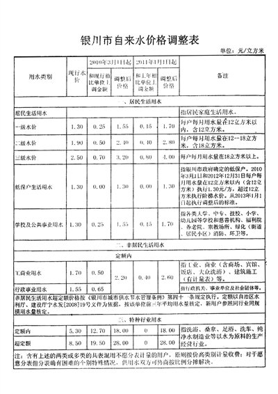 水质检测费计入管理费用,那二级科目应设置成