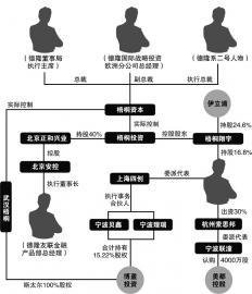 新成立公司,两个自然人股东一个法人股东,初始