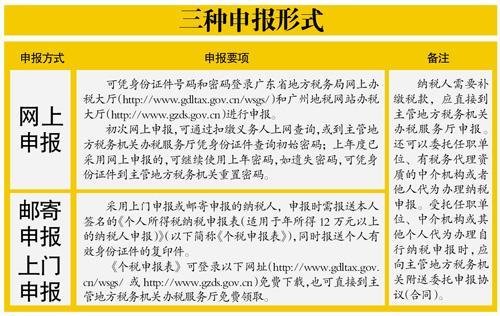 一篇论文得到稿酬5000元,当年因为加发行量所