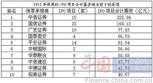 民生证券交易费用怎么算-民生证券炒股佣金怎么算