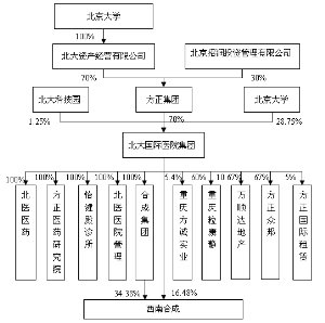 公司现有资本总额为1000万元,全部为普通股股