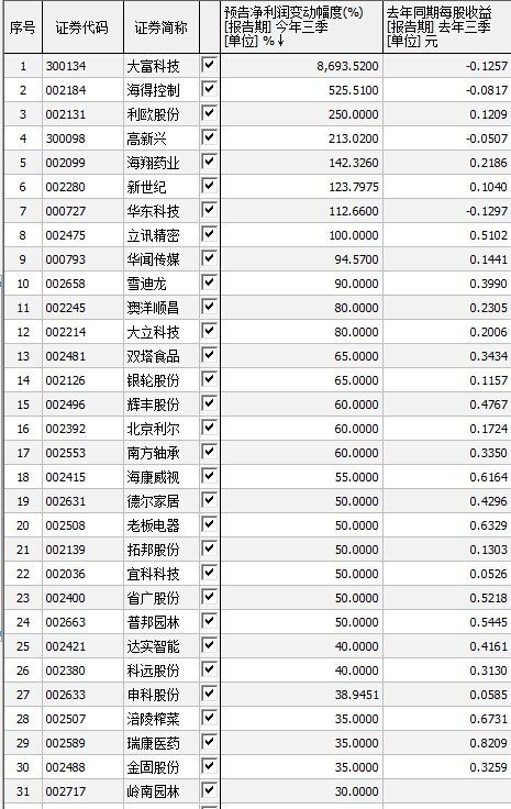 大富科技档案管理员工资多少啊?本人去面试了