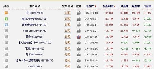 模拟股票投资心得体会-新股民寻求股票投资心得体会