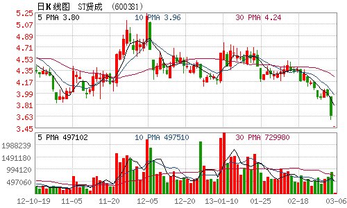 股东所持公司股票被司法冻结对本股票有什么影