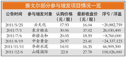 怎样查询深市定向增发情况-查询股票定向增发