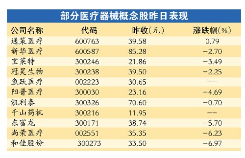 小弟最近在注册一家医疗器械公司,产品质量管