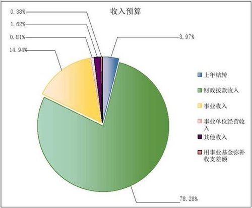 事业单位经营收入要不要进行收支两条线管理-