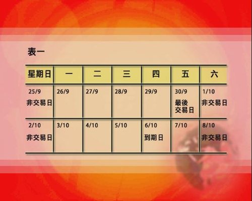 港股交易中什么叫现金行权和无现金行权?-购买