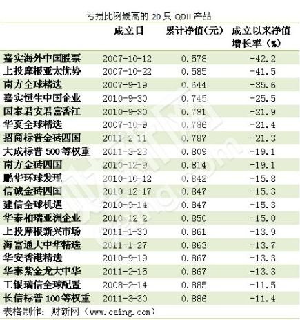 QDII基金赎回价格按哪天计算-基金赎回价格是