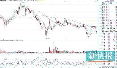 重组后如何计算换股比例价格-已知两只股票的