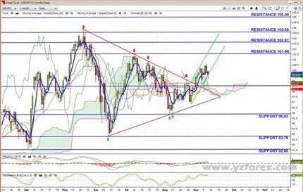目前无风险利率为1%,市场组合的风险溢价为3