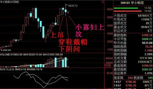 如何看个股现在是放量还是缩量?在哪里看啊?