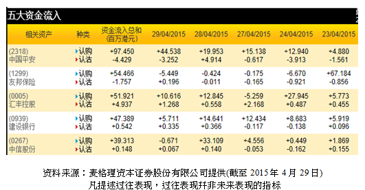为什么流入资金比卖出的资金多,但股价还是跌