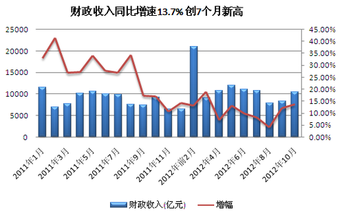 车辆购置税对于企业哪些情况下应计入固定资产