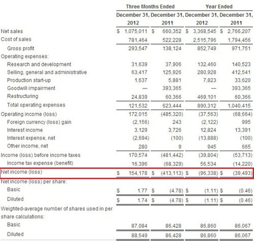 摊薄盈亏,摊薄成本价,摊薄保本价如何计算-股票