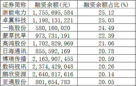 将股票资金帐户的余额转出至银行.要收手续费