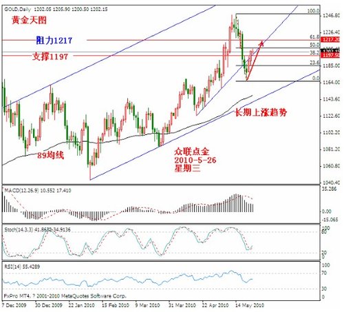 对中国银行股票进行技术面分析-谁能分析一下