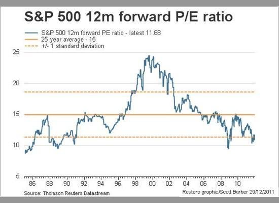 股票是时间进仓的时机了-如何把握股市进仓时