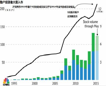 中国股市散户资金所占的比重大概是多少?直接