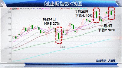 深圳A股股票是不是包括深圳主板A股和创业板