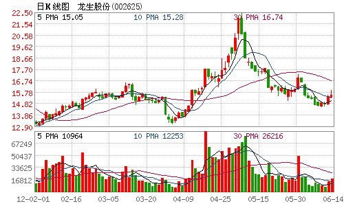 每10转增5股派5元什么意思,怎么计算除权价?