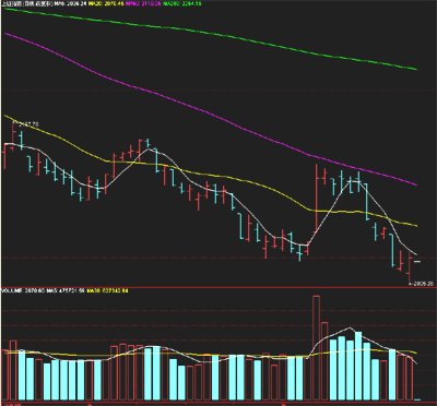 为什么股市大盘以沪市为主,沪深两市有什么不