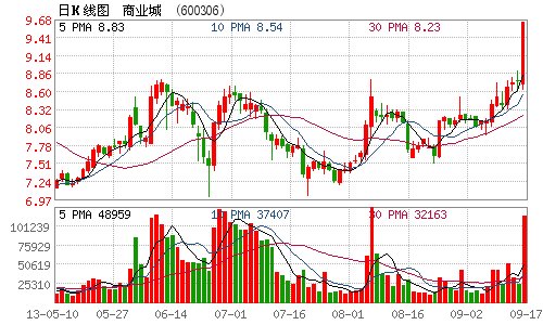 大股东卖完股票然后倒闭怎么办-上市公司大股