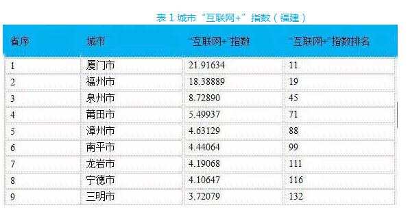 厦门,福州,福建的日资企业-福建省前十位物流企