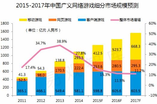 在中国A股上市的股票有哪些是搞网络游戏的?