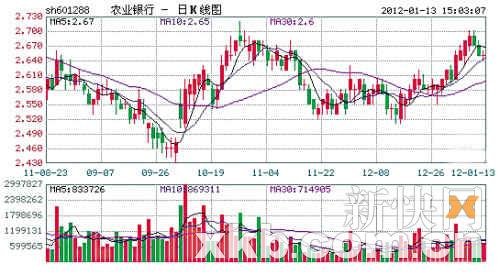持有农行股票每年分红多少?是派发现金,还是派