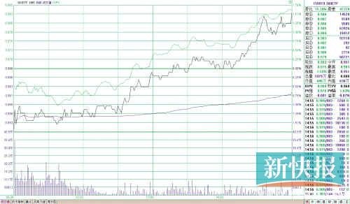 在股市上可以买卖的沪深300ETF基金的代码是