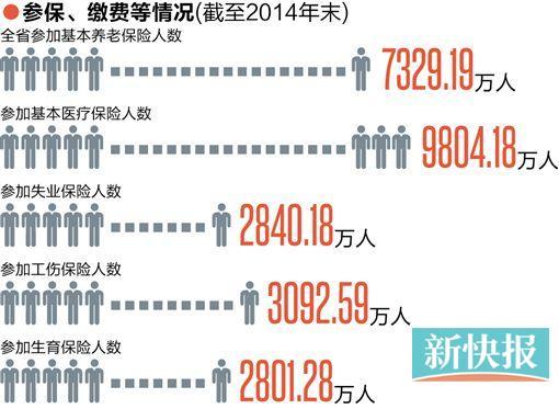 农村信用社女职工<em>退休年龄是多少岁</em>?-哪位能告