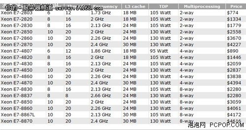英特尔E系列处理器什么型号的好-Intel酷睿2双