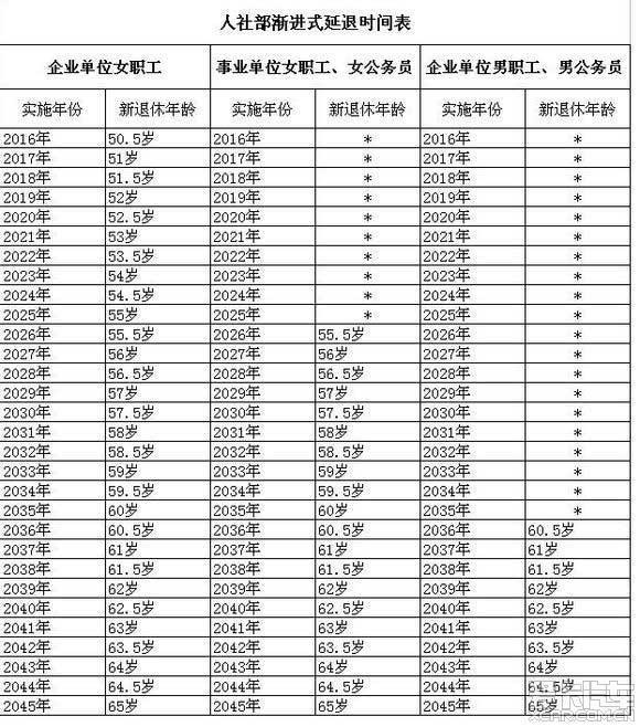 我在企业交养老保险15年,现在转入自由职业,退