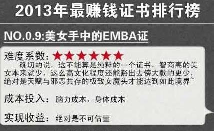 想考一种证书挂靠赚钱,有没有比较好的证书-想