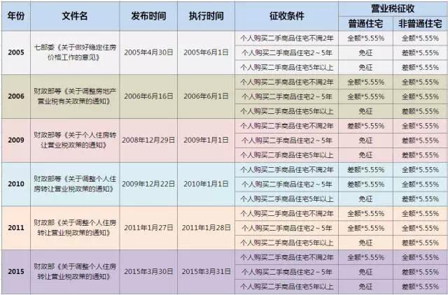 请问饮食业的营业税税率是多少-请问,餐饮业营